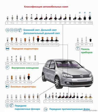 Расположение автоламп в передней части легкового автомобиля